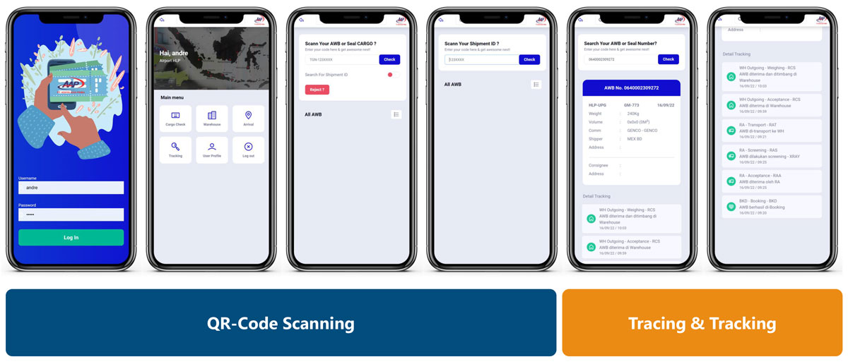 Air Cargo Regulated Agent Flow Diagram